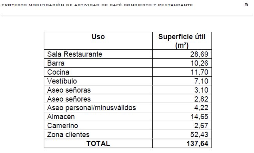 -EN TRASPASO- Cafe concierto en Vicent Orvay y Serra